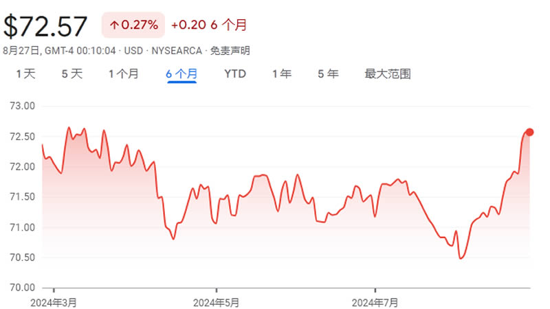 加元升至五个月高位 加元升至五个月高位